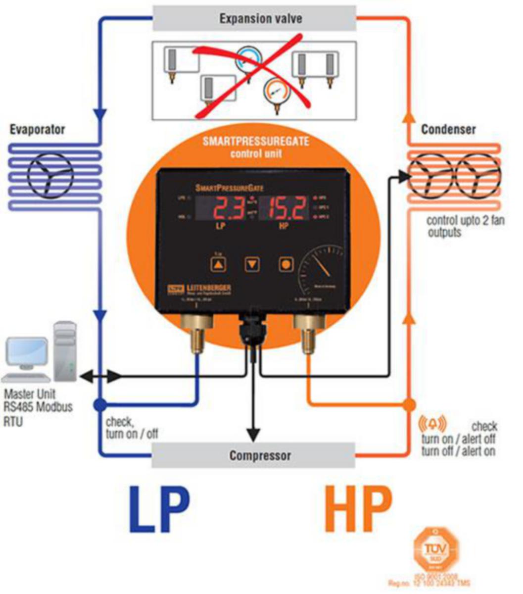 Leitenberger pressostaatit - SPG501 LR 2-PRESSOSTAATTI EL. BA-SPG501 0001 standard